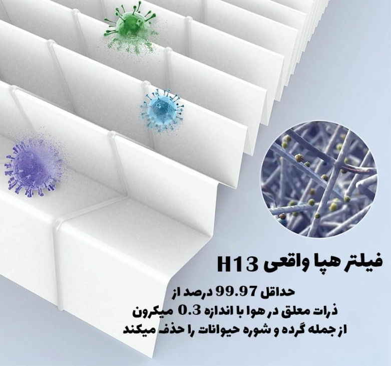  دستگاه تصفیه هوا گرین لاین Green Lion Compact Air Purifier 3 in 1 Filtration 